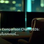 broker | คู่มือ Forex Comparison Chart 2026: เปรียบเทียบโบรกเกอร์ครบจ