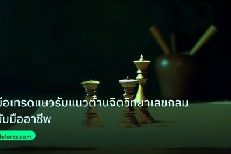 chart_pattern | คู่มือเทรดแนวรับแนวต้านจิตวิทยาเลขกลมฉบับมืออาชีพ