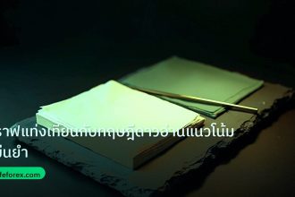 forex | กราฟแท่งเทียนกับทฤษฎีดาวอ่านแนวโน้มแม่นยำ