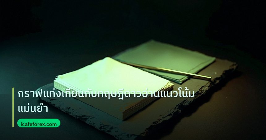 forex | กราฟแท่งเทียนกับทฤษฎีดาวอ่านแนวโน้มแม่นยำ