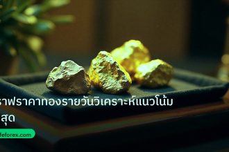 gold_daily | กราฟราคาทองรายวันวิเคราะห์แนวโน้มล่าสุด