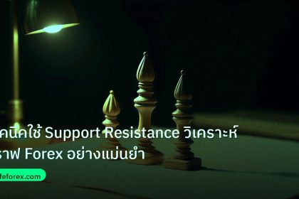 chart_pattern | เทคนิคใช้ Support Resistance วิเคราะห์กราฟ Forex อย่างแม่นยำ