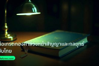 scb_manual | คู่มือเทรดทองคำล่วงหน้าสัญญาและกลยุทธ์ฉบับไทย