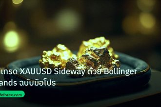 gold_daily | วิธีเทรด XAUUSD Sideway ด้วย Bollinger Bands ฉบับมือโปร