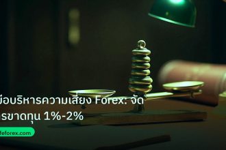 risk_mm | คู่มือบริหารความเสี่ยง Forex: จัดการขาดทุน 1%-2%