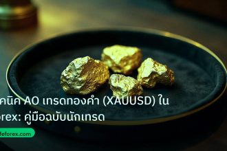 gold_daily | เทคนิค AO เทรดทองคำ (XAUUSD) ใน Forex: คู่มือฉบับนักเทรด