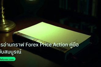 scb_manual | การอ่านกราฟ Forex Price Action คู่มือฉบับสมบูรณ์