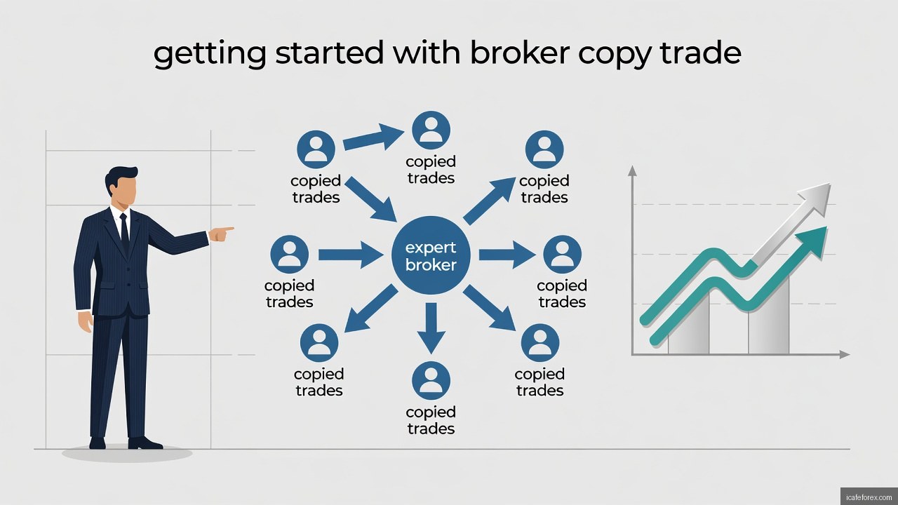 ควรเริ่มต้นเลือกโบรกเกอร์ Copy Trade อย่างไร?
