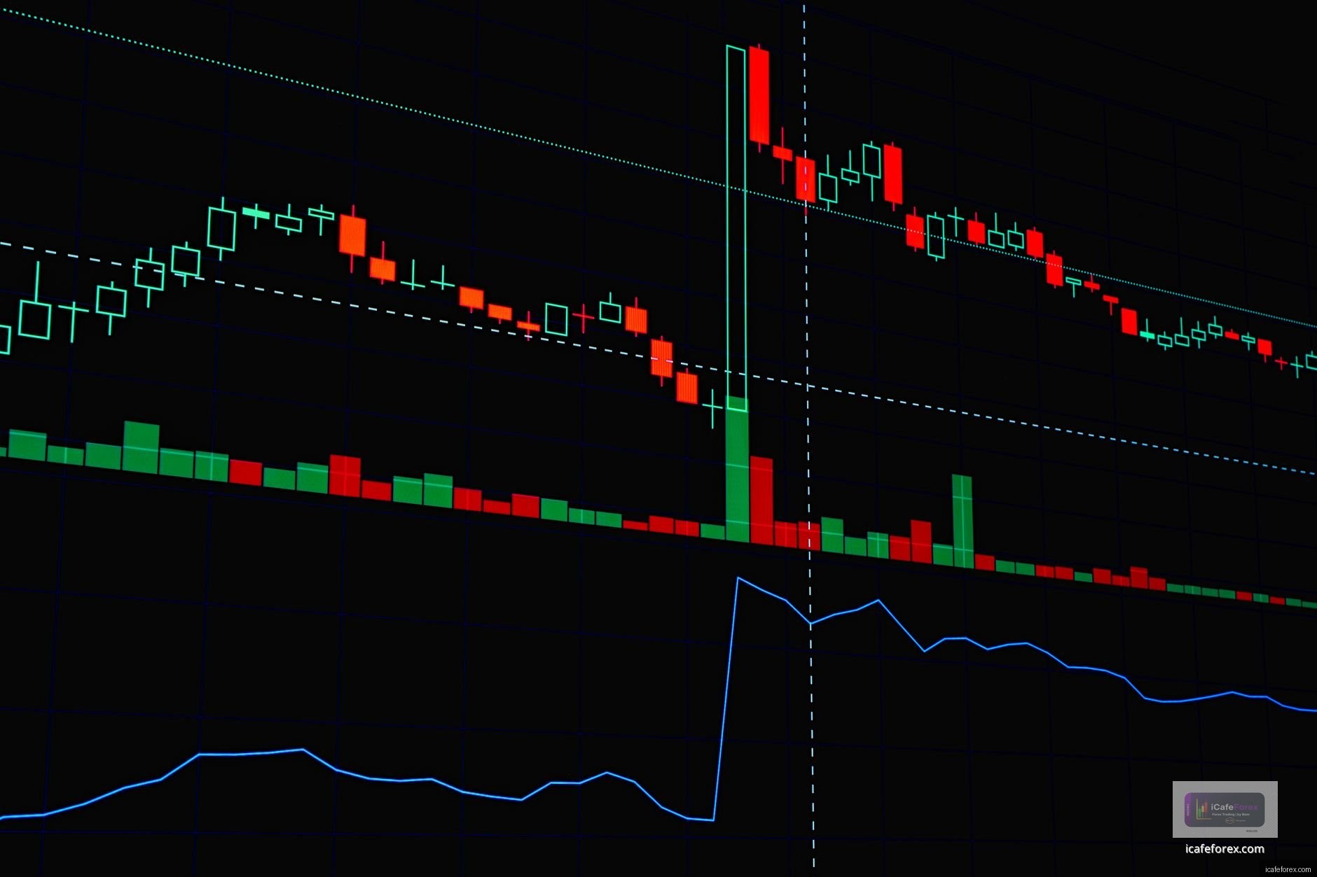 ลองคำนวณ P&L จริง 1 ตัวอย่าง EA Forex ออกมาเท่าไหร่?