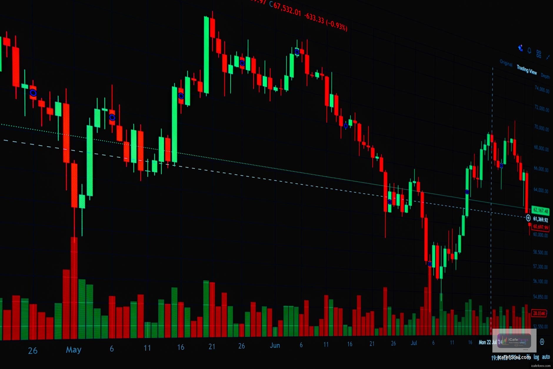 การเลือกและทดสอบ EA Forex Robot 168 อย่างชาญฉลาด: ก้าวแรกสู่กำไรที่ยั่งยืน