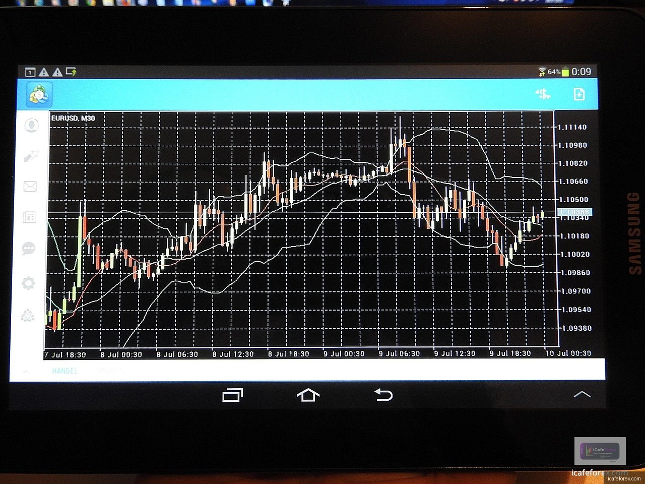 EBC Copy Trading แตกต่างจากการลงทุน Forex แบบอื่นอย่างไร?