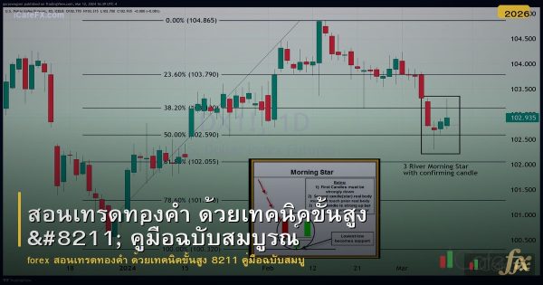 สอนเทรดทองคำ ด้วยเทคนิคขั้นสูง – คู่มือฉบับสมบูรณ์