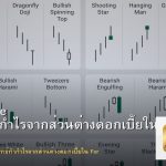 Carry Trade กลยุทธ์ทำกำไรจากส่วนต่างดอกเบี้ยใน For