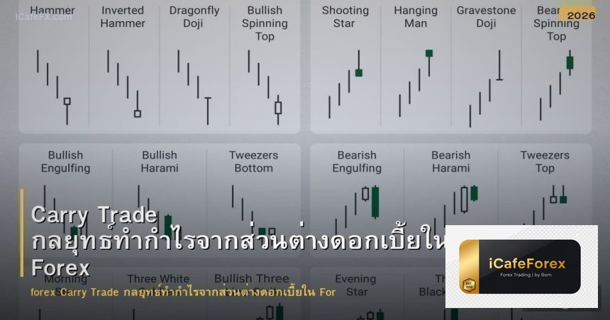 Carry Trade กลยุทธ์ทำกำไรจากส่วนต่างดอกเบี้ยใน For