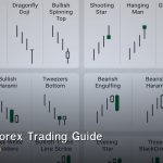 เทคนิคการ Scalping Forex ให้ได้กำไร คู่มือฉบับสมบู