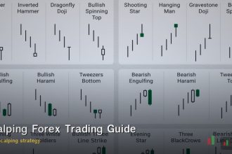 เทคนิคการ Scalping Forex ให้ได้กำไร คู่มือฉบับสมบู