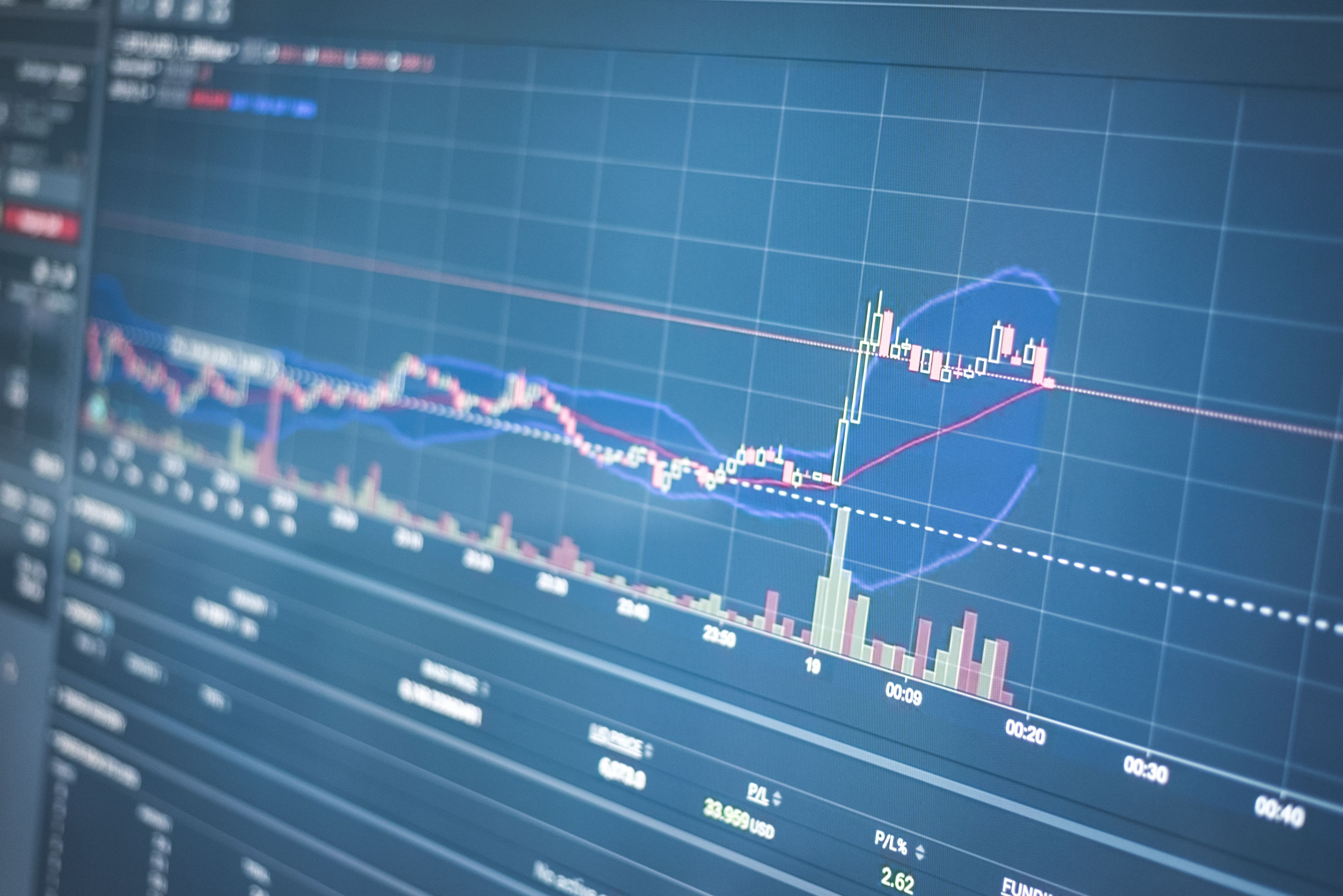 เทคนิค Bollinger Bands วิธีใช้ Squeeze Breakout Bounce Signal