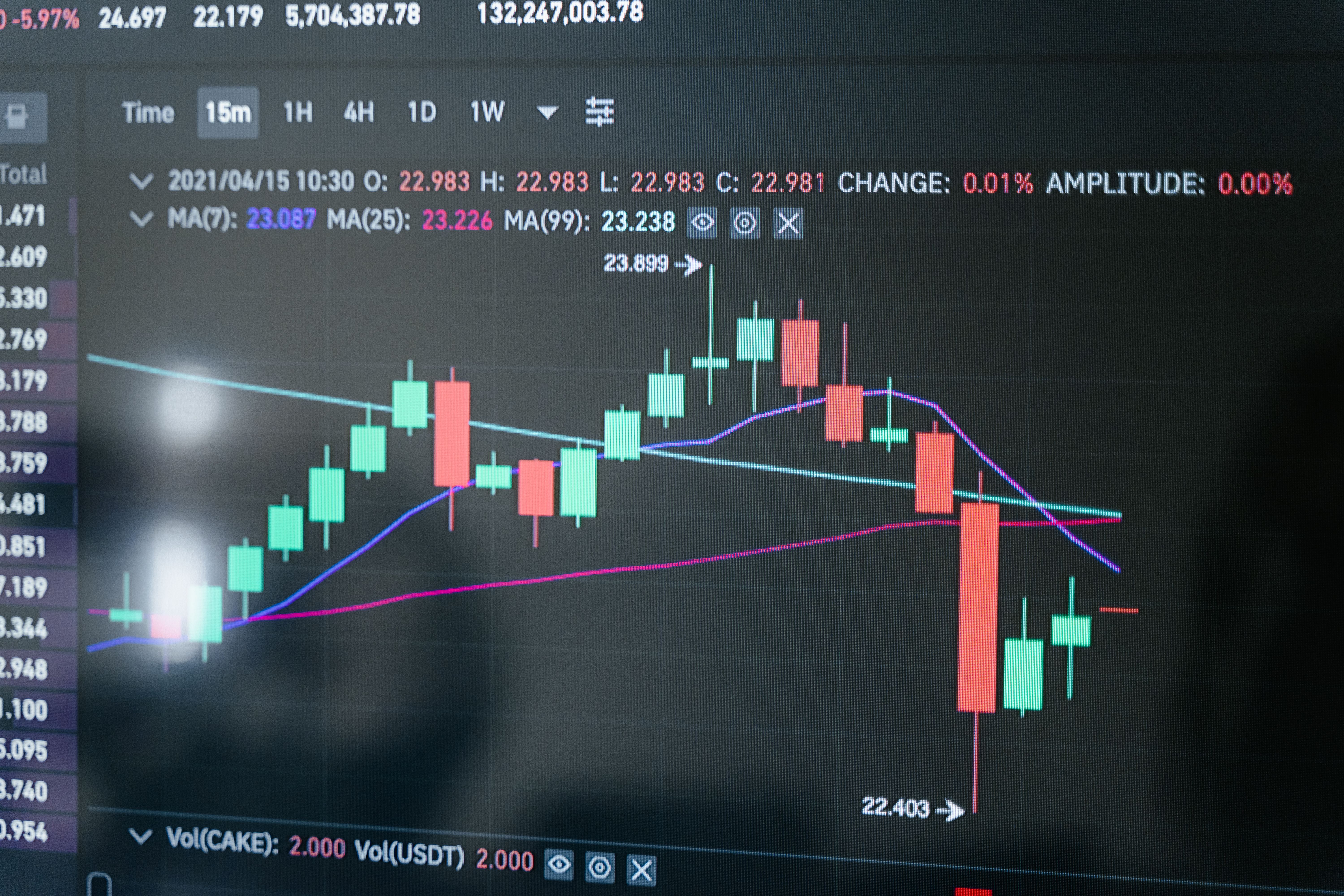 เจาะลึกวิธีเทรด Asian Range Strategy Forex แบบเข้าใจ