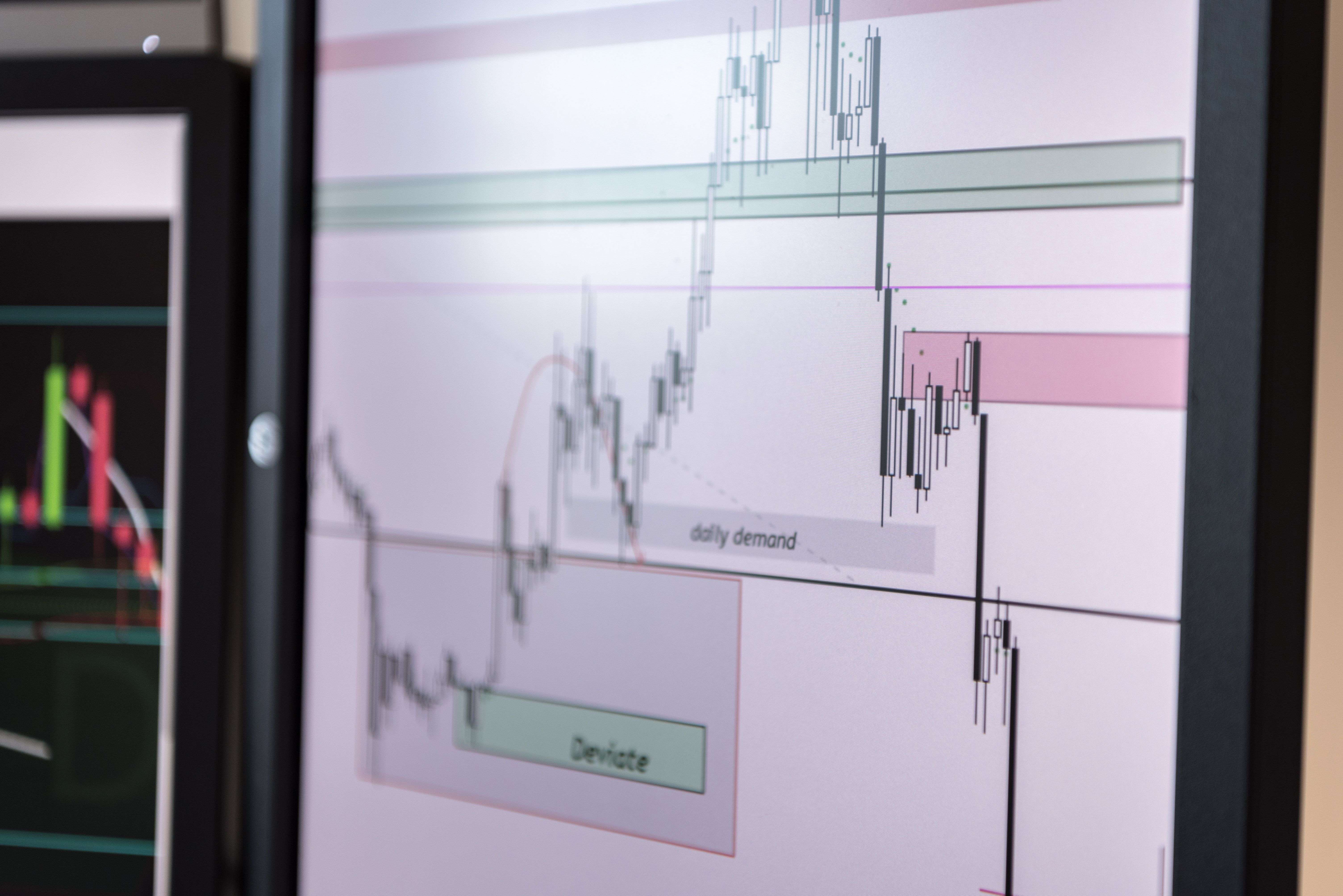 วิเคราะห์ Order Flow Trading คู่มืออ่าน Bid ภาพประกอบที่ 2